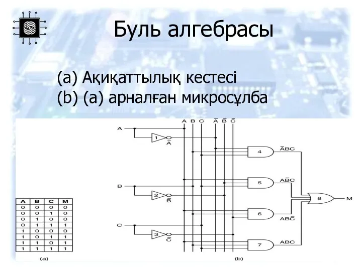 Буль алгебрасы (a) Ақиқаттылық кестесі (b) (a) арналған микросұлба