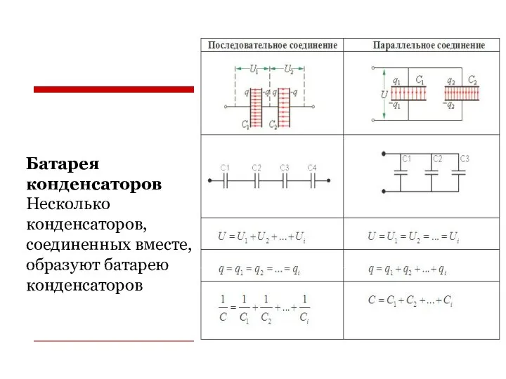 Батарея конденсаторов Несколько конденсаторов, соединенных вместе, образуют батарею конденсаторов