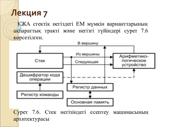 Лекция 7 КЖА стектік негіздегі ЕМ мүмкін варианттарының ақпараттық тракті және