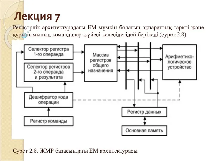 Лекция 7 Регистрлік архитектурадағы ЕМ мүмкін болатын ақпараттық таркті және құрылымының