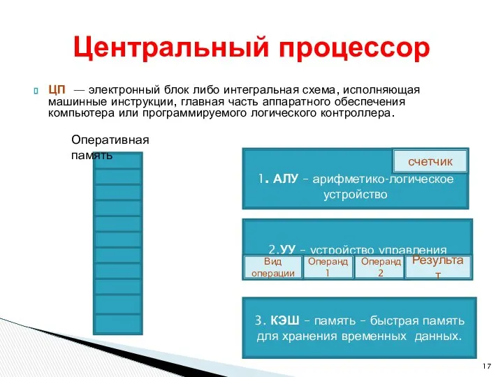 ЦП — электронный блок либо интегральная схема, исполняющая машинные инструкции, главная