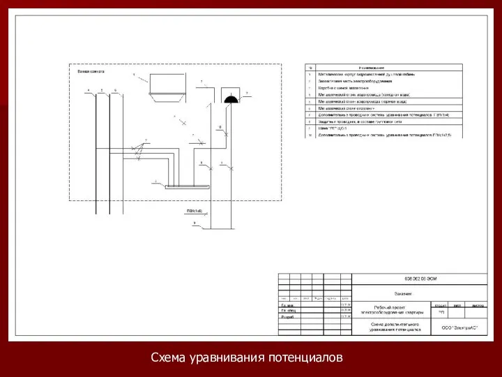 Схема уравнивания потенциалов