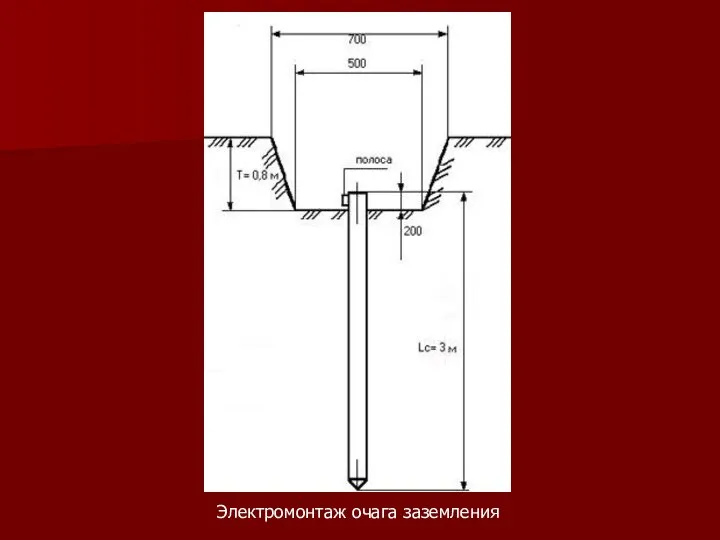 Электромонтаж очага заземления