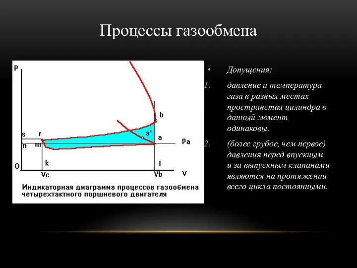 Процессы газообмена Допущения: давление и температура газа в разных местах пространства