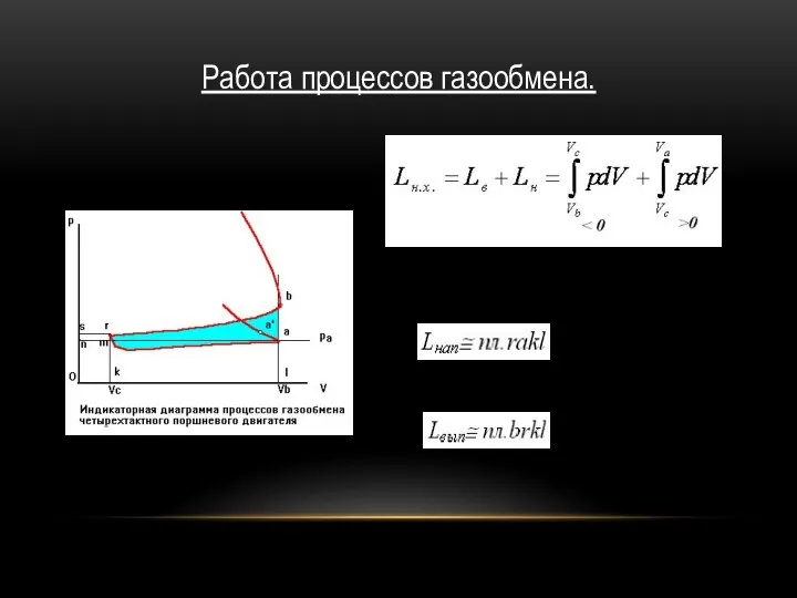 Работа процессов газообмена.