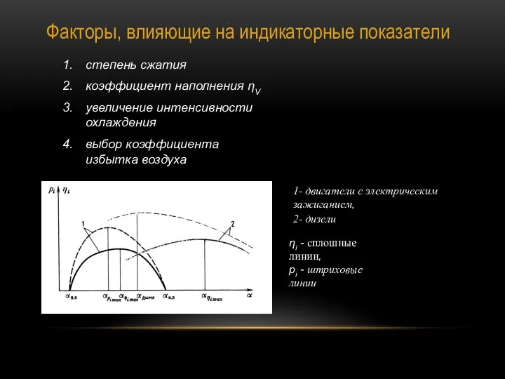 Факторы, влияющие на индикаторные показатели ηi - сплошные линии, pi -