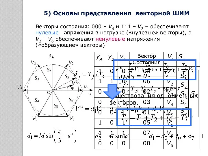 где Т1, Т2, Т0, Т7 - время существования одноименных векторов. Векторы