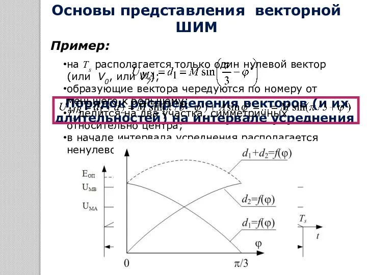 Порядок распределения векторов (и их длительностей) на интервале усреднения на Ts