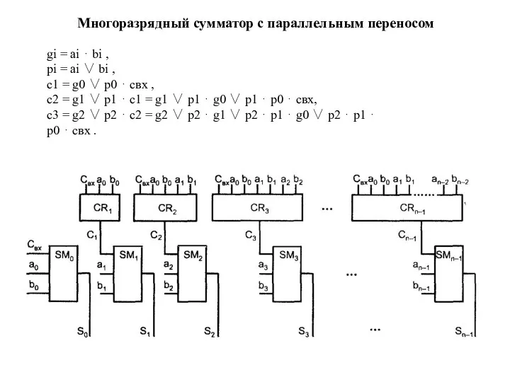 Многоразрядный сумматор с параллельным переносом gi = ai ⋅ bi ,