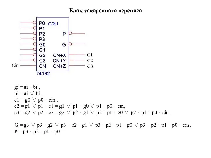 Блок ускоренного переноса gi = ai ⋅ bi , pi =