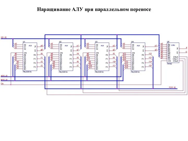 Наращивание АЛУ при параллельном переносе