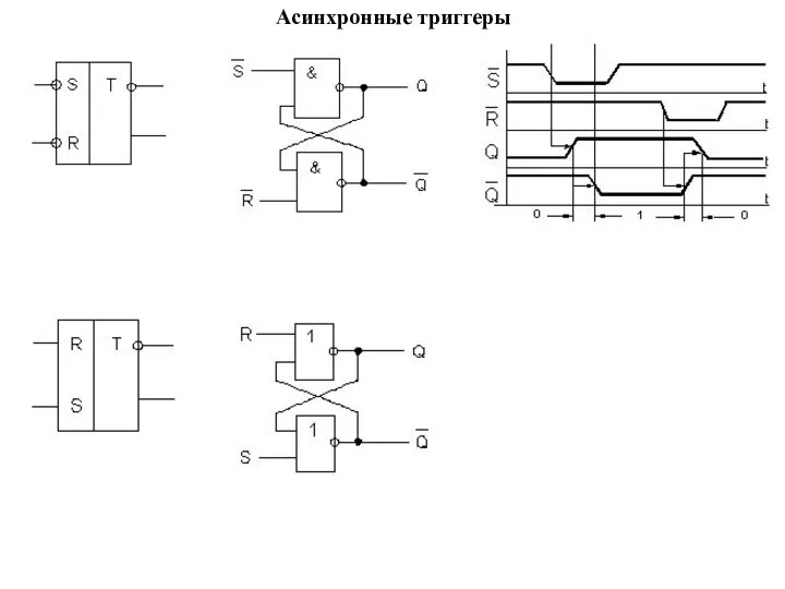 Асинхронные триггеры