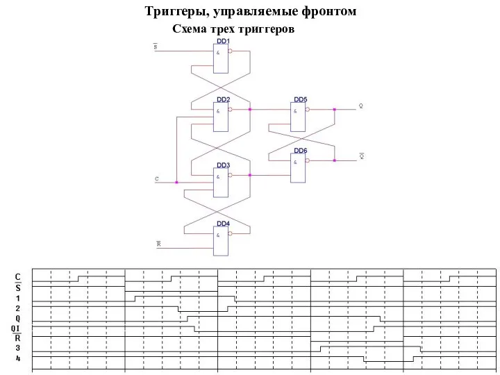 Триггеры, управляемые фронтом Схема трех триггеров