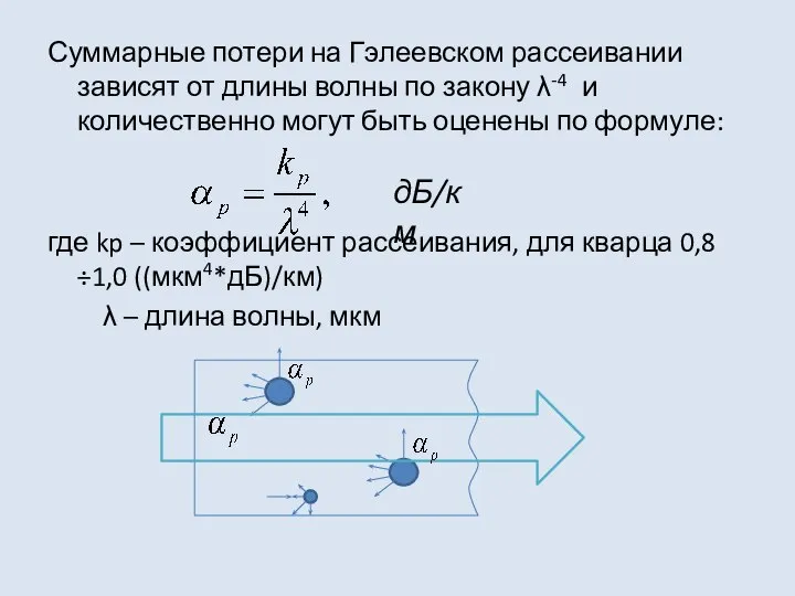 Суммарные потери на Гэлеевском рассеивании зависят от длины волны по закону