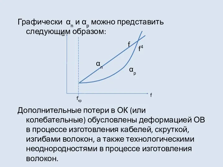 Графически αn и αp можно представить следующим образом: Дополнительные потери в