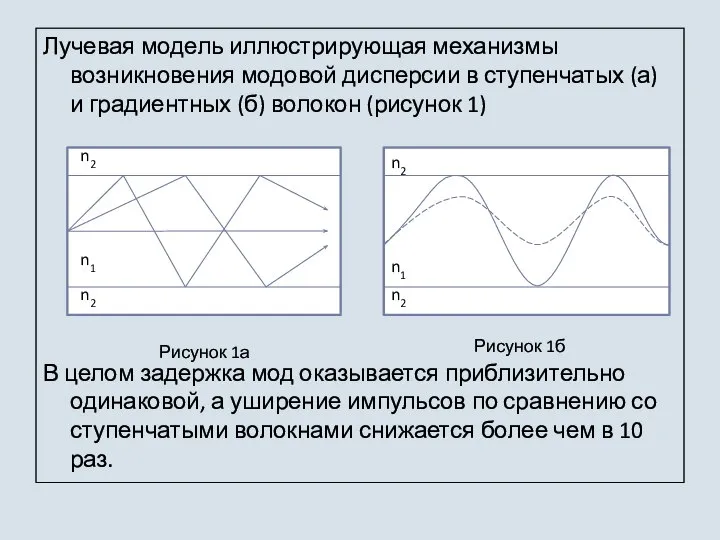 Лучевая модель иллюстрирующая механизмы возникновения модовой дисперсии в ступенчатых (а) и