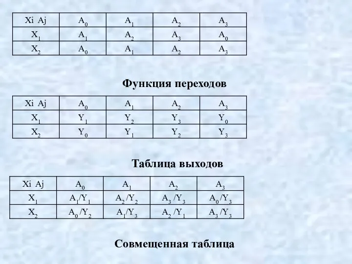 Функция переходов Таблица выходов Совмещенная таблица