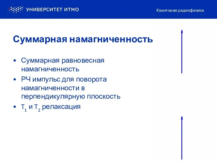 Суммарная намагниченность Суммарная равновесная намагниченность РЧ импульс для поворота намагниченности в