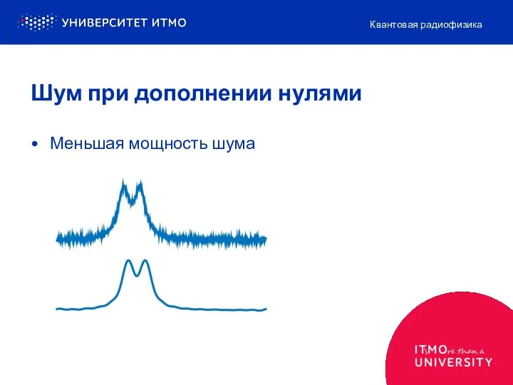 Шум при дополнении нулями Меньшая мощность шума Квантовая радиофизика