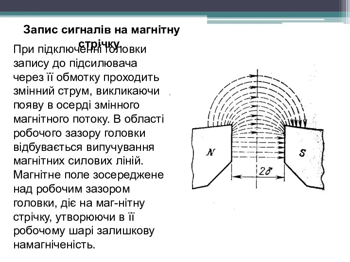 Запис сигналів на магнітну стрічку. При підключенні головки запису до підсилювача