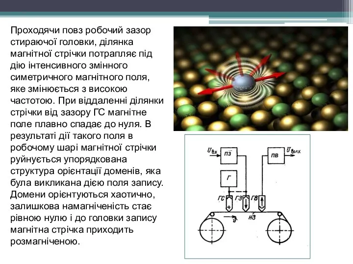 Проходячи повз робочий зазор стираючої головки, ділянка магнітної стрічки потрапляє під