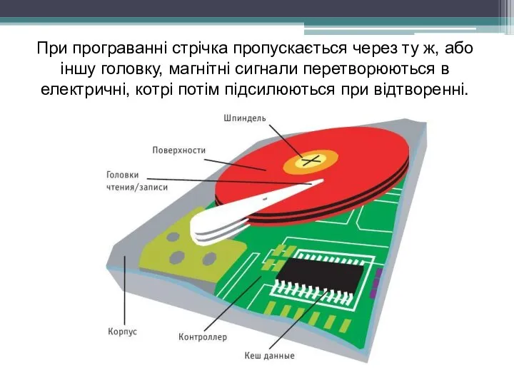 При програванні стрічка пропускається через ту ж, або іншу головку, магнітні