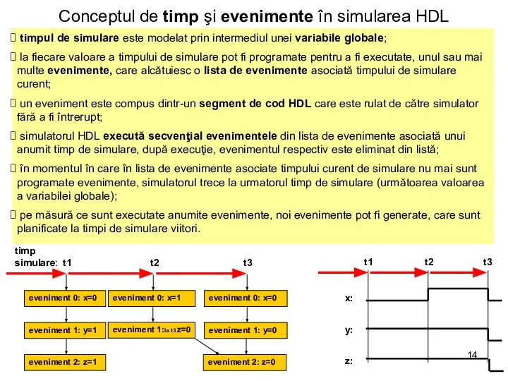 Conceptul de timp şi evenimente în simularea HDL timpul de simulare