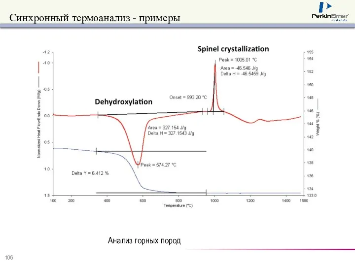 Синхронный термоанализ - примеры Анализ горных пород