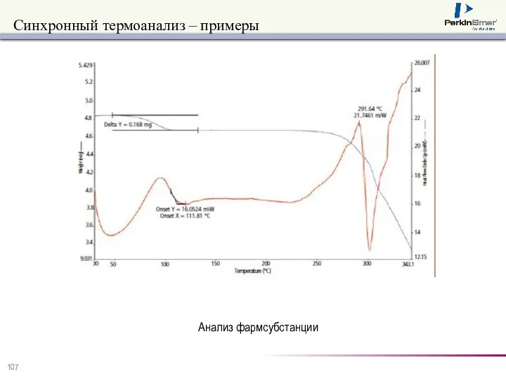 Синхронный термоанализ – примеры Анализ фармсубстанции