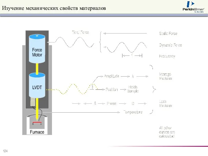 Изучение механических свойств материалов