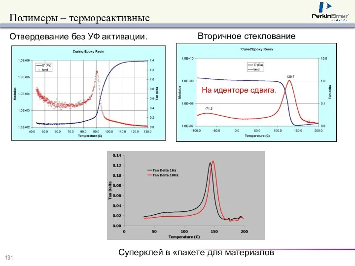 Полимеры – термореактивные Отвердевание без УФ активации. Вторичное стеклование На иденторе сдвига.