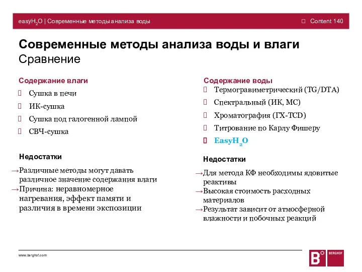 Современные методы анализа воды и влаги Сравнение easyH2O | Современные методы