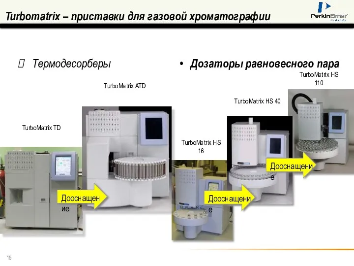 Turbomatrix – приставки для газовой хроматографии Дозаторы равновесного пара Термодесорберы