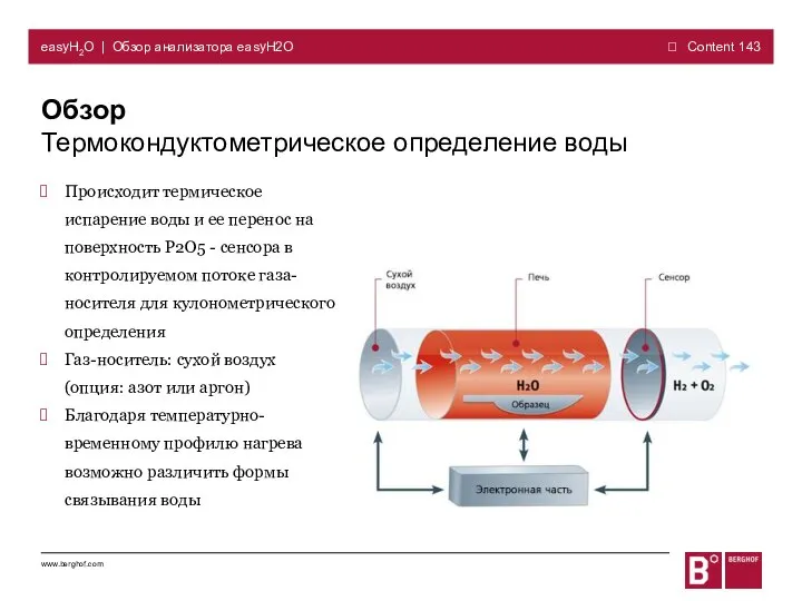 Обзор Термокондуктометрическое определение воды easyH2O | Обзор анализатора easyH2O Происходит термическое