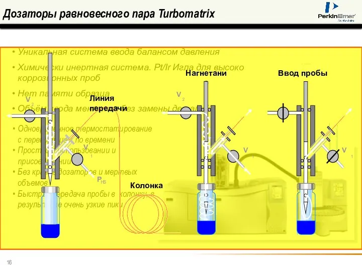 Дозаторы равновесного пара Turbomatrix Уникальная система ввода балансом давления Химически инертная