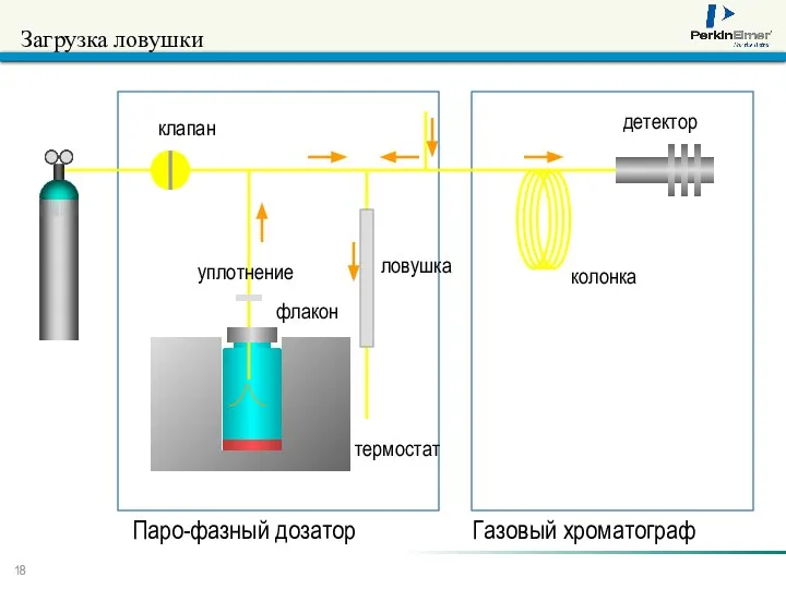 Загрузка ловушки колонка Паро-фазный дозатор Газовый хроматограф детектор уплотнение клапан флакон термостат