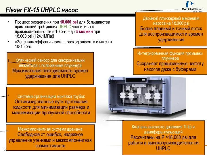 Flexar FX-15 UHPLC насос Процесс разделения при 18,000 psi для большинства