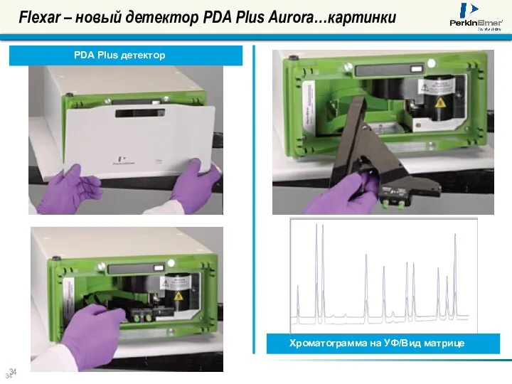 Flexar – новый детектор PDA Plus Aurora…картинки Хроматограмма на УФ/Вид матрице PDA Plus детектор