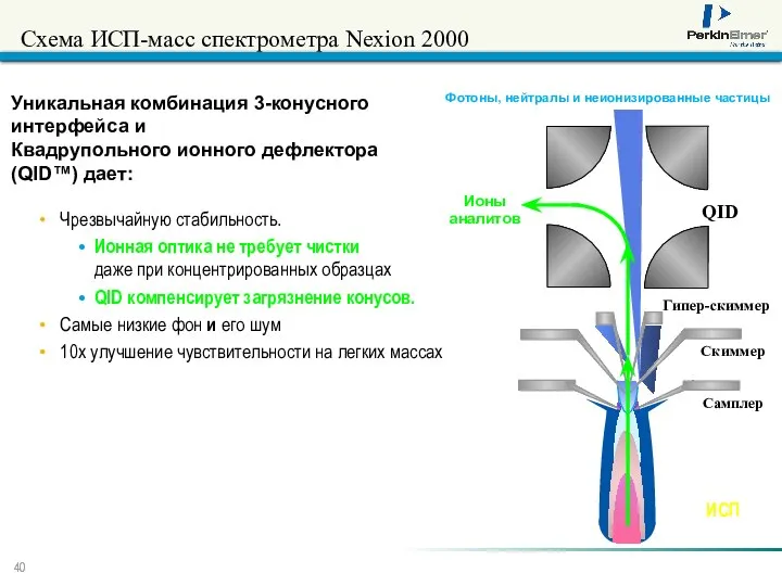 Чрезвычайную стабильность. Ионная оптика не требует чистки даже при концентрированных образцах