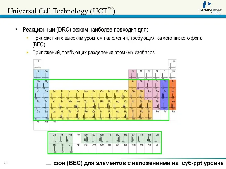 Universal Cell Technology (UCT™) Реакционный (DRC) режим наиболее подходит для: Приложений