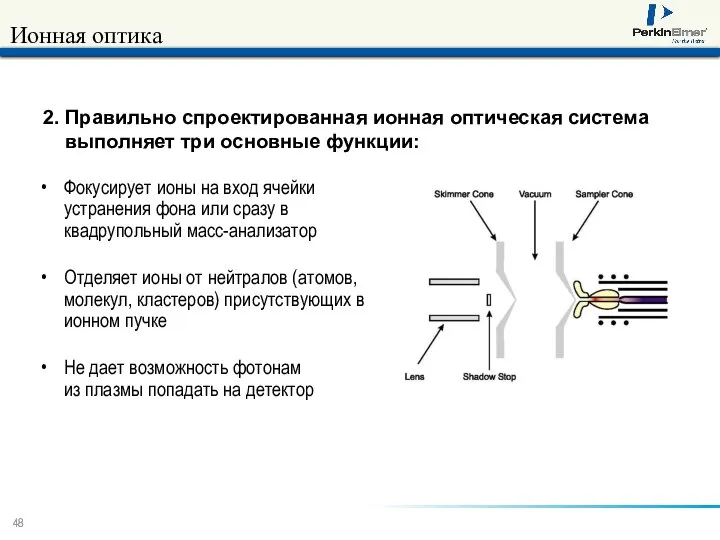 Ионная оптика Фокусирует ионы на вход ячейки устранения фона или сразу