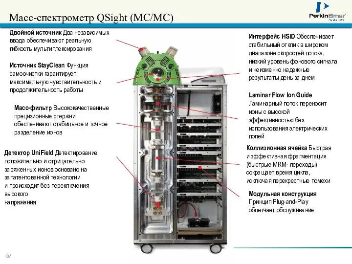 Масс-спектрометр QSight (МС/МС) Двойной источник Два независимых ввода обеспечивают реальную гибкость