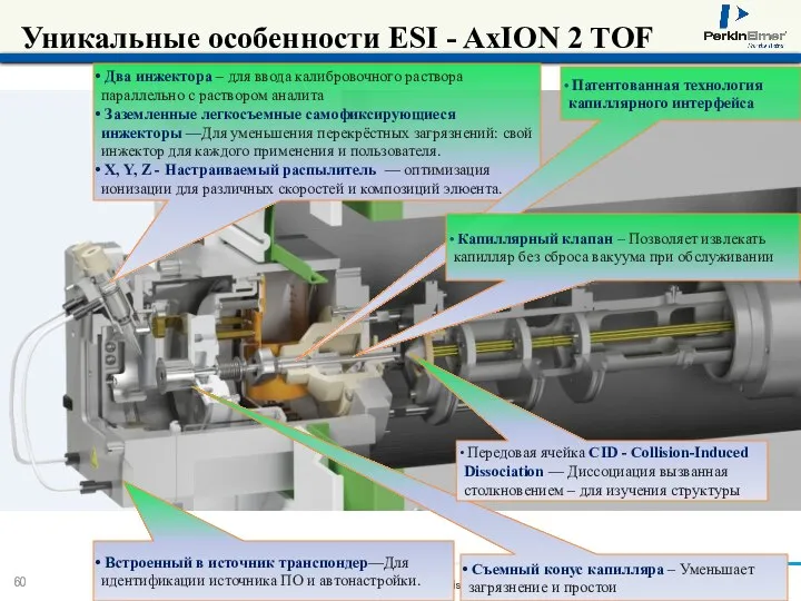 Уникальные особенности ESI - AxION 2 TOF Два инжектора – для