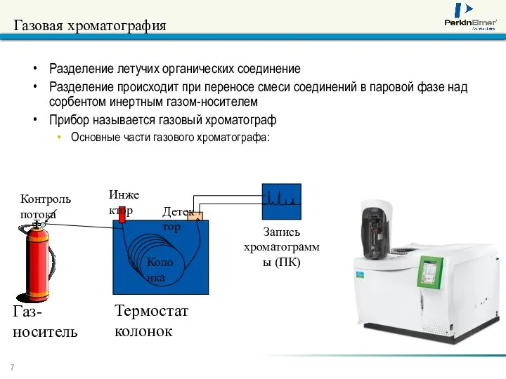 Газовая хроматография Разделение летучих органических соединение Разделение происходит при переносе смеси