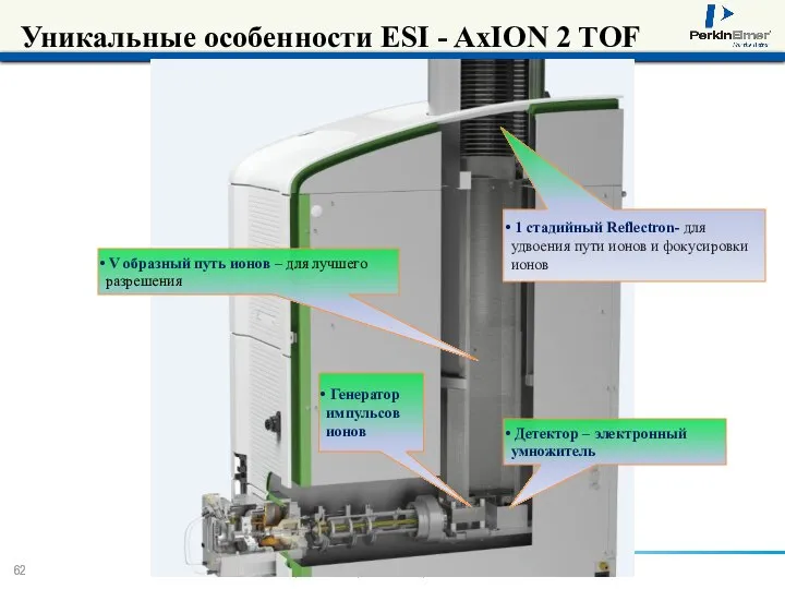 Уникальные особенности ESI - AxION 2 TOF V образный путь ионов