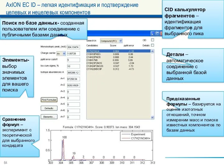 AxION EC ID – легкая идентификация и подтверждение целевых и нецелевых