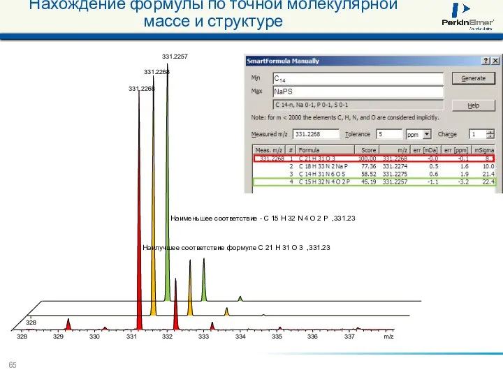 Нахождение формулы по точной молекулярной массе и структуре 331.2268 328 329