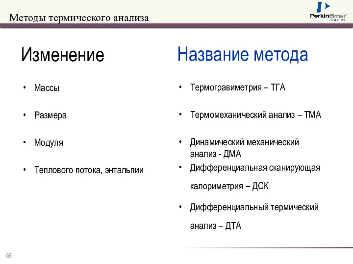 Методы термического анализа Изменение Массы Размера Модуля Теплового потока, энтальпии Название