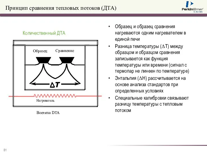 Принцип сравнения тепловых потоков (ДТА) Образец и образец сравнения нагреваются одним