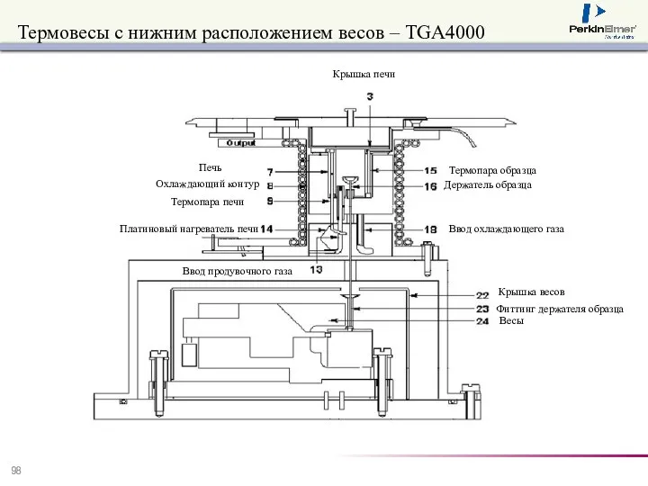 Термовесы с нижним расположением весов – TGA4000